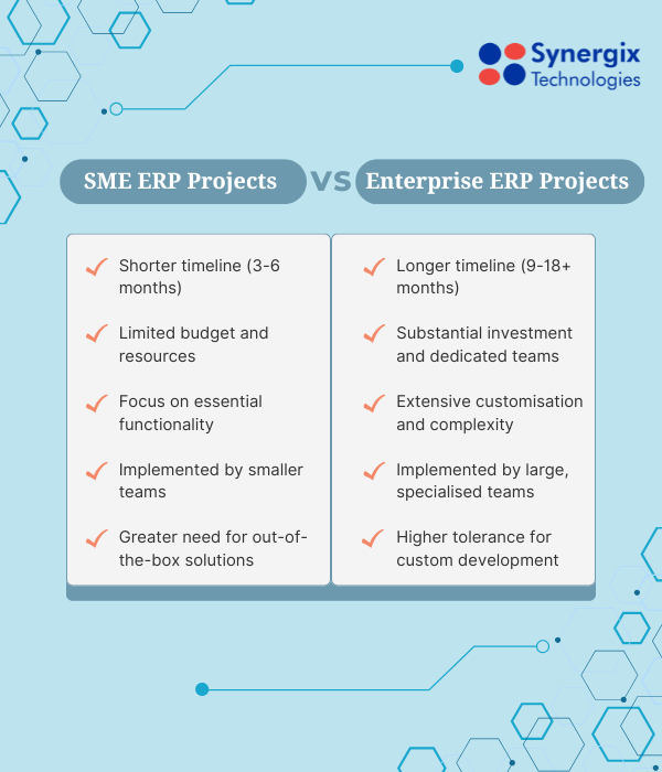 SME ERP Projects vs Enterprise ERP Projects 1 1 - The Ultimate SME Guide to ERP Project
