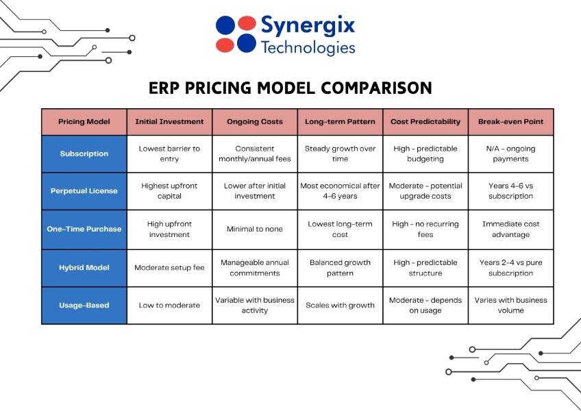 ERP Pricing model Comparison 1 - ERP Pricing Models: Complete Guide for [year]