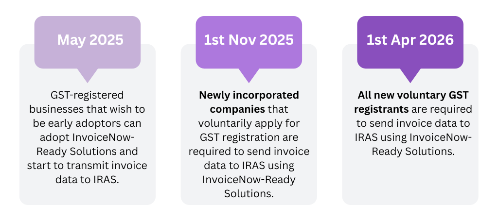 May 2025 1 - Faktur Elektronik (E-invoicing) Dengan InvoiceNow