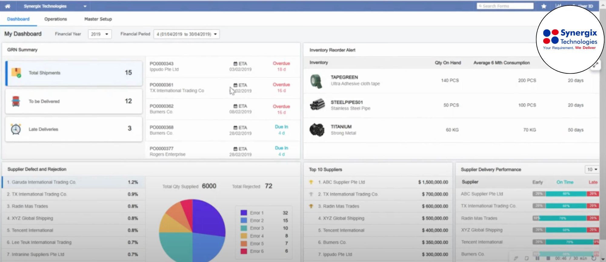 Inventory Warehouse Sales Widgets - How ERP Make Impacts on Consolidation Warehouse Management&nbsp;