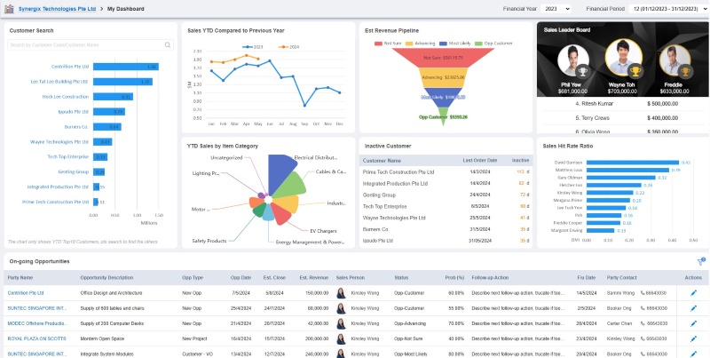 Sales dashboard - What Is Client Management & Best Practices for Singapore SME
