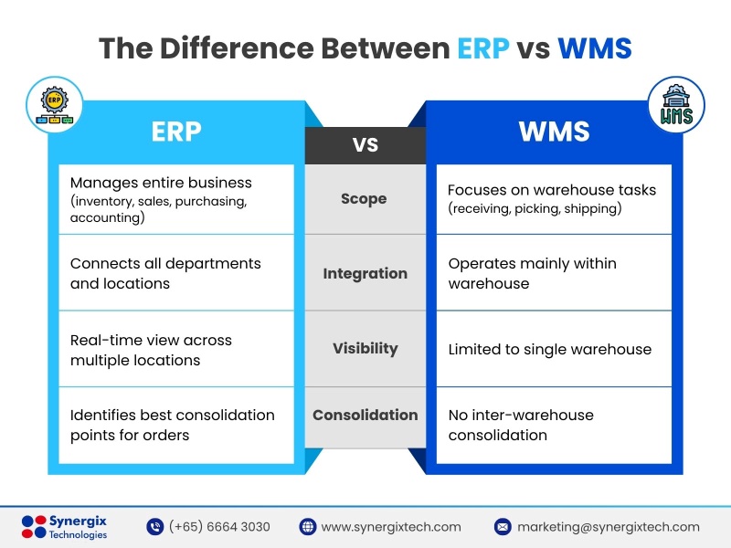 erp vs wms updated - How ERP Make Impacts on Consolidation Warehouse Management&nbsp;