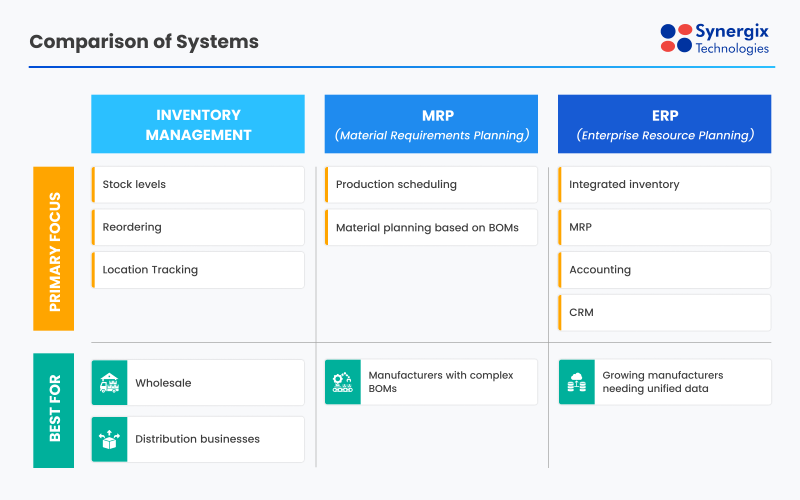 system comparison - Manufacturing Inventory Management Guide for Singapore SMEs&nbsp;