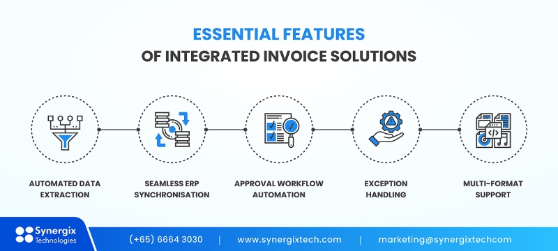 Essential Features of Intergrated Invoice Solution - Invoice Application Integration with ERP Software for SMEs