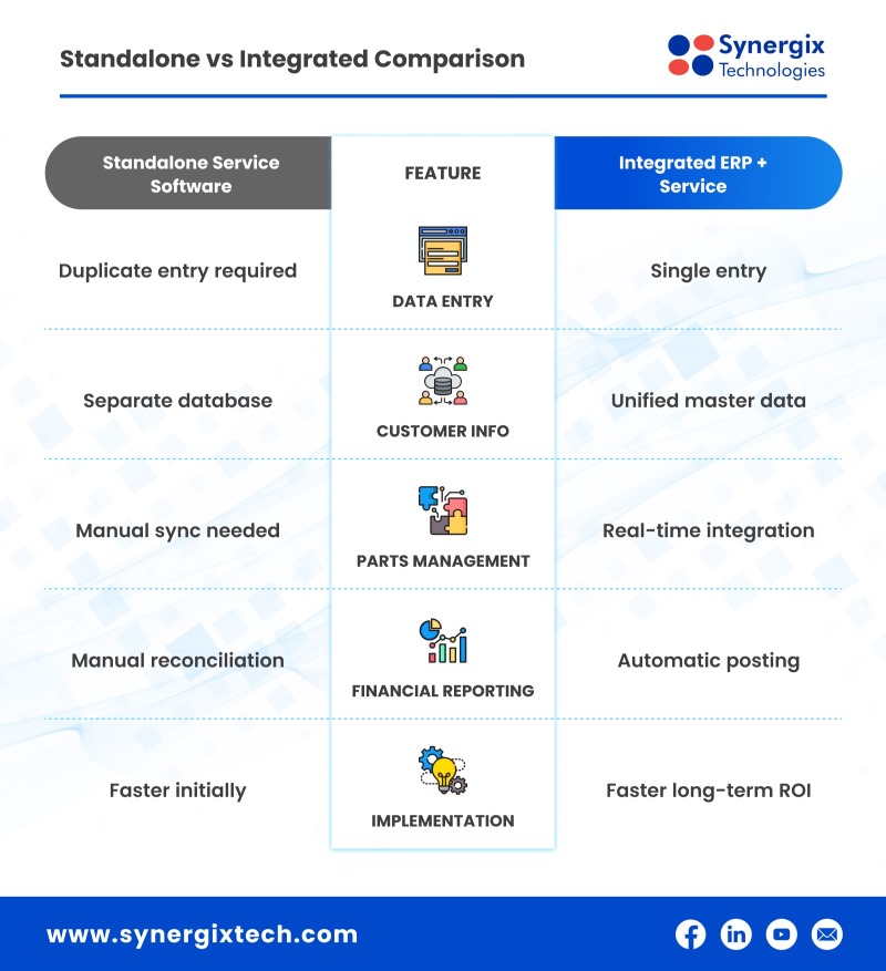 standalone service software vs integrated erp - Service Management Made Easy with ERP for SMEs&nbsp;