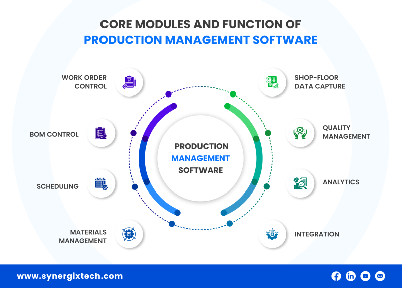 Production Management Software core module function - Production Management Software for Manufacturing SMEs