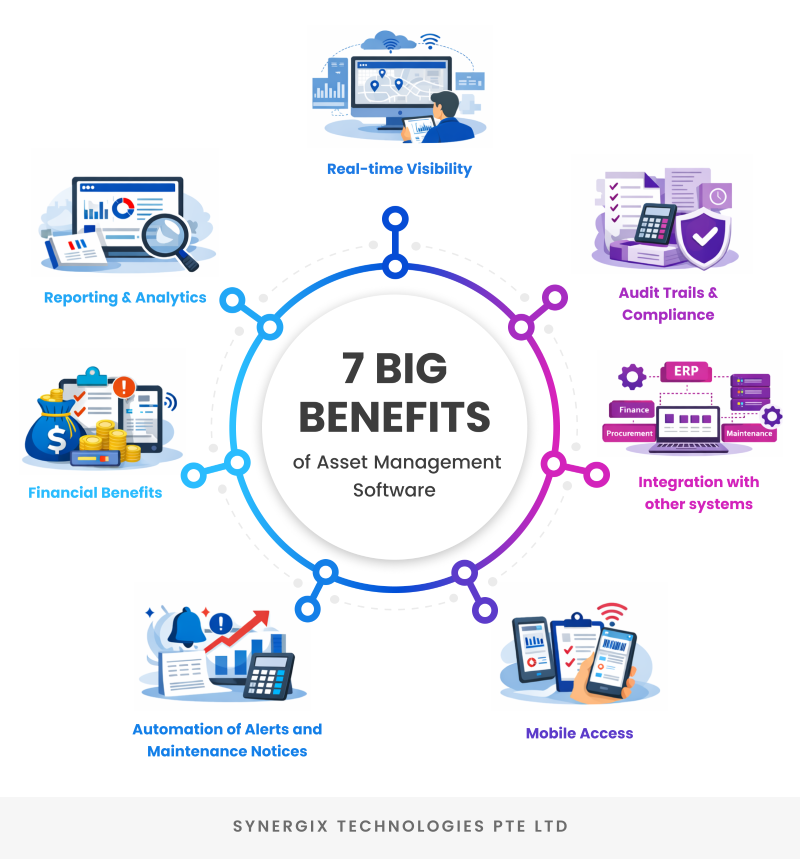 7 Big Benefits of Asset Management Software  - ERP Asset Management Software for Better Control&nbsp;