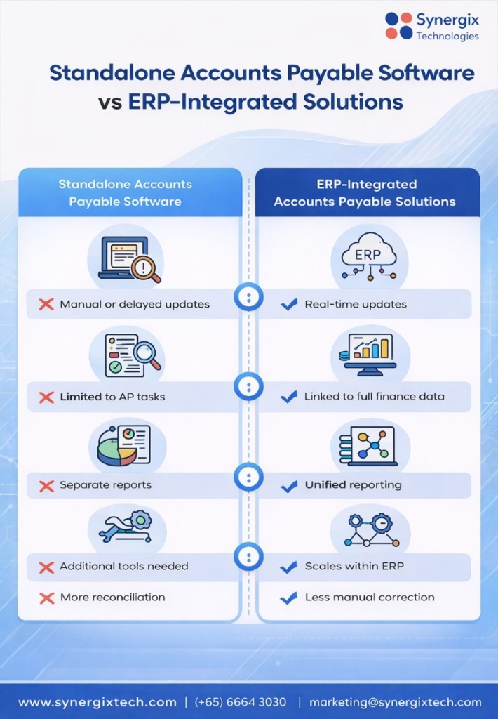 Traditional AP Software vs ERP 710x1024 - Accounts Payable Software Solutions Using ERP System in 2026&nbsp;