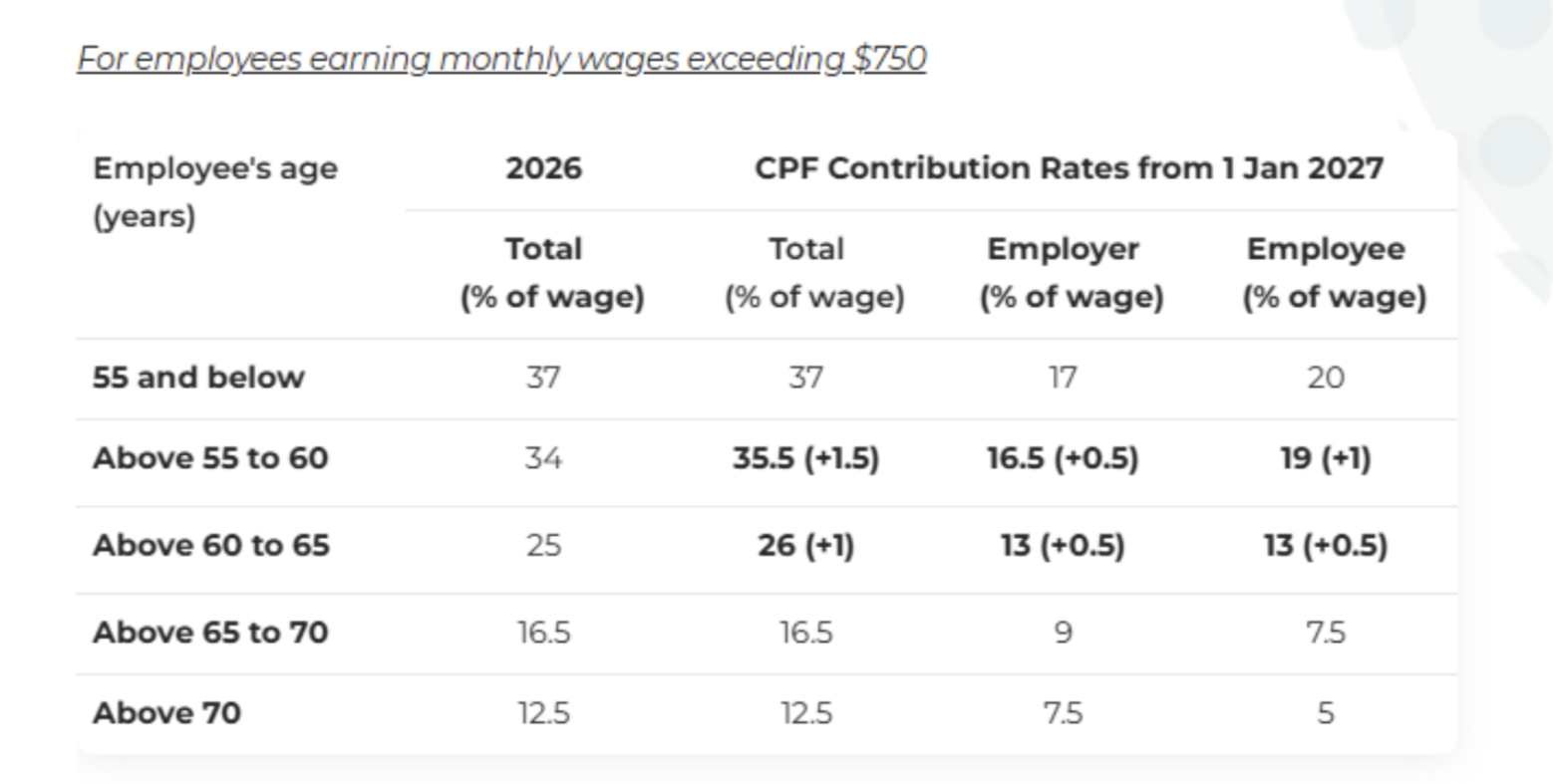 CPF - Software Update Newsletter I March 2026