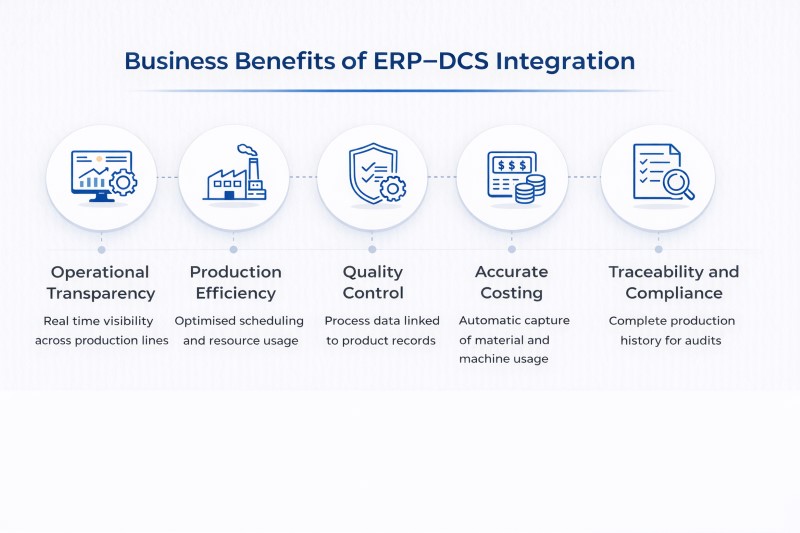 ERP DCS Integration benefit - ERP and Distributed Control Systems in Manufacturing&nbsp;