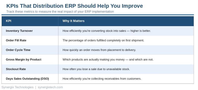 table2 distribution kpis - ERP for Wholesale Distribution:&nbsp;Complete Guide for [year]