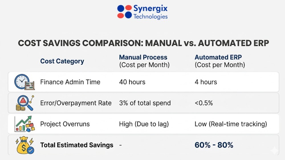 cost saving comparison - Guide to Expense Management Software in Singapore ([year])